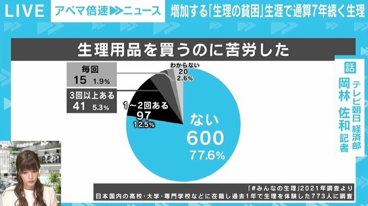「向き合い方は女性それぞれでぜんぜん違う」 タブー視＆誤解されやすい“生理”のこと 選択肢を広げるフェムテック