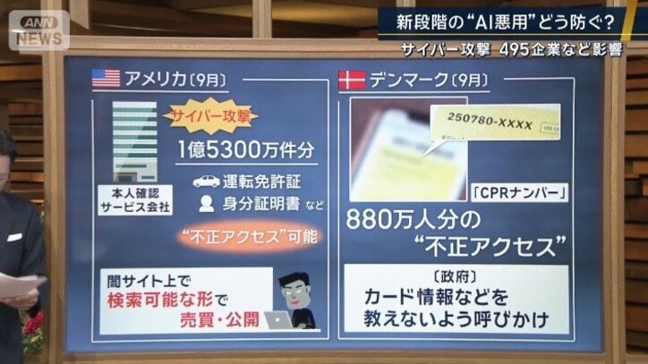 サイバー攻撃は、世界中で相次ぐ
