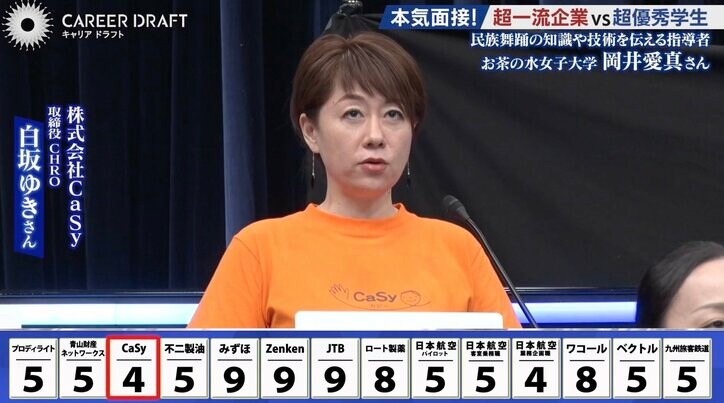 株式会社CaSyの担当者