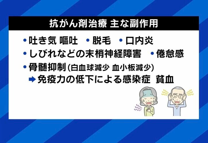 【写真・画像】「勝つ姿を見せたい」延命治療を拒否…余命2カ月宣告のがん患者の覚悟とは? 6枚目