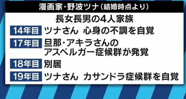 共感してもらえない アスペルガー症候群の夫を持つ漫画家が語る心身の不調 カサンドラ症候群 国内 Abema Times