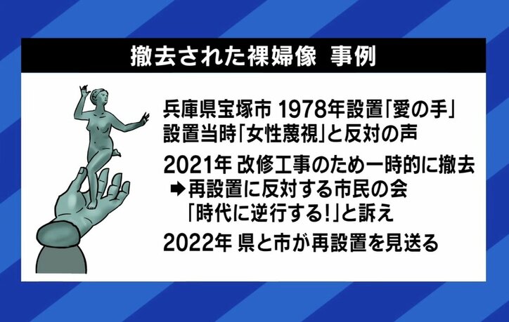 撤去された裸婦像の事例