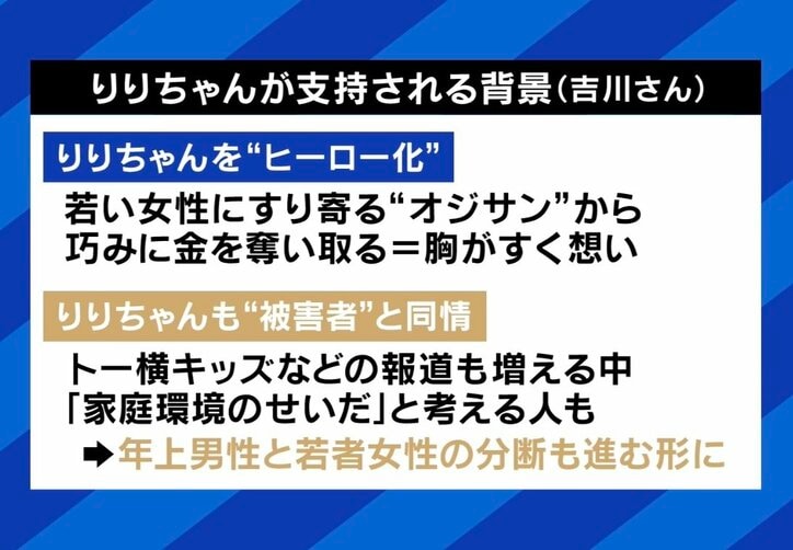 りりちゃんが支持される背景