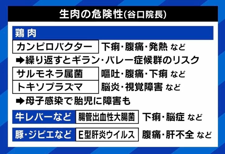 【写真・画像】鶏肉の生食 実は厳格な規制ナシ…文化どう守る？ とりさし協会理事「菌が付着しないような解体してる」 でも「内蔵はまず危ない」　5枚目