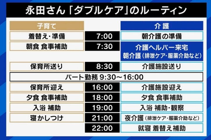 【写真・画像】育児と介護“ダブルケア”の苦悩 「子どもが泣いているのに祖母の世話をしなくてはならない」当事者語る実態と必要な支援は　2枚目