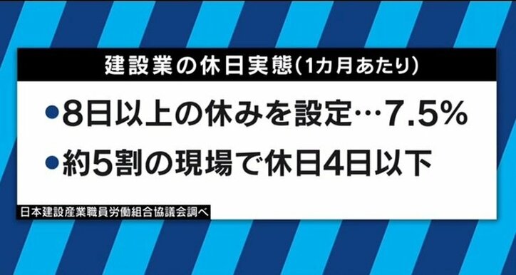 新国立競技場の新卒「現場監督」が自殺…過酷な建設業界の労働実態