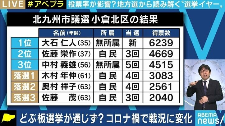 小池都知事も虎視眈々? コロナ禍の地方選で相次ぐ自民党の敗北、ネットを使った“空中戦”で番狂わせも