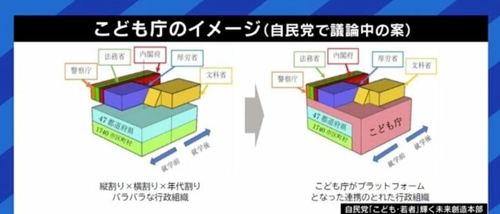 「こども庁」創設アピールは選挙対策、人気取りか…“子ども問題”は“大人問題”だ
