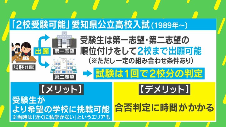 愛知県公立高校入試