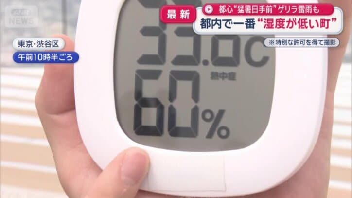 高層ビルの屋上では湿度60％に
