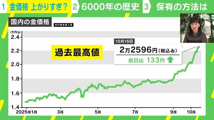 国内の金価格