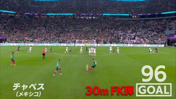 空飛ぶバットマンのヘディング、フランス代表MFの鳥肌ミドル カタールW杯注目シーンから選んだ芸術点の高い種類別ベストゴール