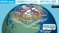 北極温暖化のメカニズム 世界で初めて解明