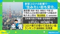 あの街が1位に!?住みたいランキング