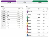レース結果・払い戻し