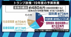 アメリカの国防費73兆円に一気に増加！トランプ政権の狙いとは