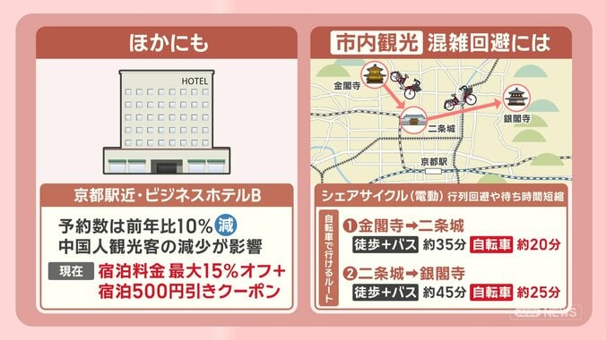 年末年始 中国人観光客自粛で京都のホテル値下げ続出？1泊2日のお得な旅先とは 5枚目