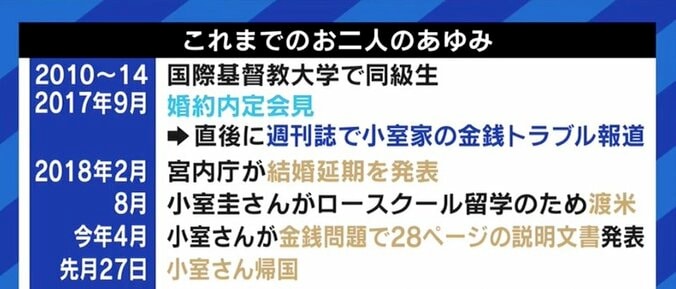 眞子さんと小室圭さんの滞在先マンション前からの生中継も…「“国民”とは?」「報じなくていい」という声にメディアはどう答える 14枚目