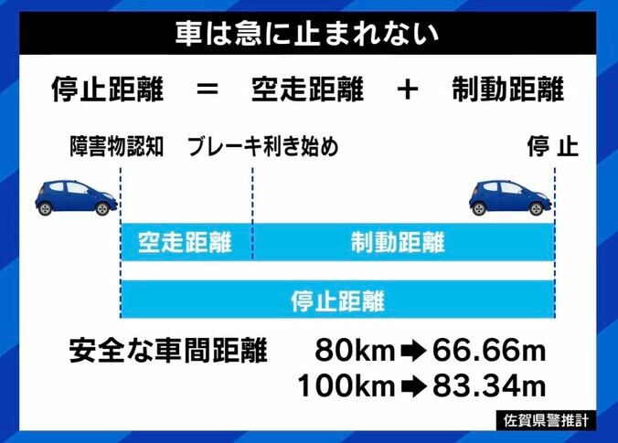 【写真・画像】多重・横転…高速道路で相次ぐ事故 路肩に移動できなかったら？追越車線で停まってしまったら…？ 緊急時の“3原則”と普段からの心構え「車間距離は秒数で」　5枚目