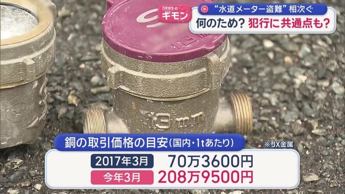 価格が3倍近くに高騰