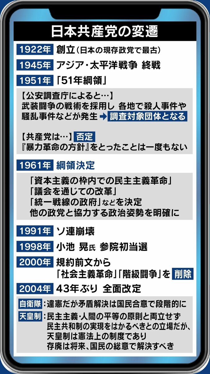 「天皇陛下のことが嫌いなわけではない」「国民の合意で進むのが私たちの革命」小池晃議員に改めて聞く、日本共産党の思想 3枚目