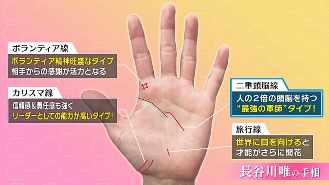 「ヤバくない？」長谷川唯は“2人分の頭脳”の持ち主だった！引退後は“まさかの職業”がお勧め？谷川萌々子も驚愕 3枚目