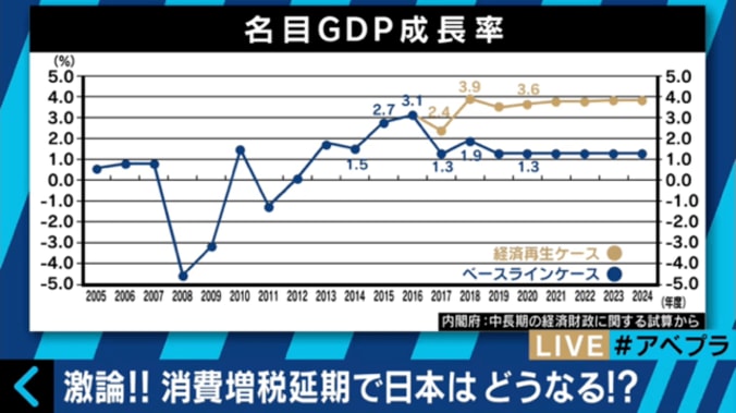 消費増税延期で日本はどうなる？　各政党の議員が大激論 9枚目