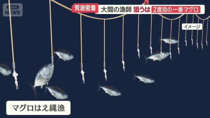 マグロはえ縄漁