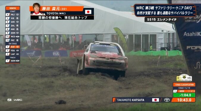 「絶対帰ってこい」日本人ラリードライバー、歴史的快挙目前の“世界一長い10km”が話題「耐えた」「抑えた」一瞬ヒヤリ…固唾を飲んだ5分56秒 4枚目