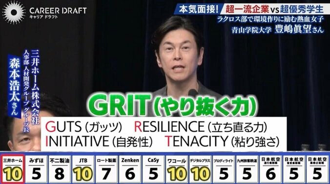 三井ホーム株式会社 人事部 人材開発グループ グループ長 森本浩太さん