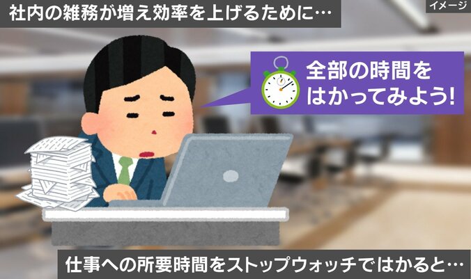 やりたくないタスクをストップウォッチではかってみた（イラスト）