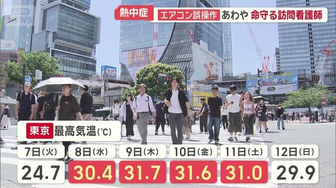 真夏日が続く厳しい暑さの東京