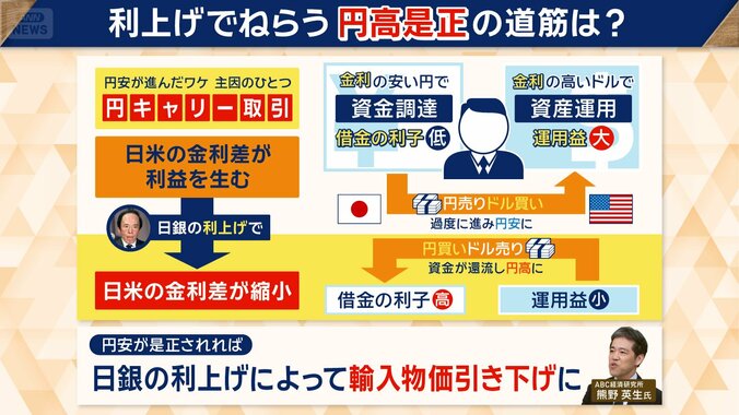 円買い・ドル売りの流れとなれば…