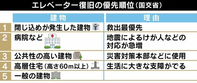 首都圏は地震に弱い？ ひろゆき氏「死者は出なかった。日本はすごく優秀だ」リモート推奨でも出社ありきの日本社会 4枚目