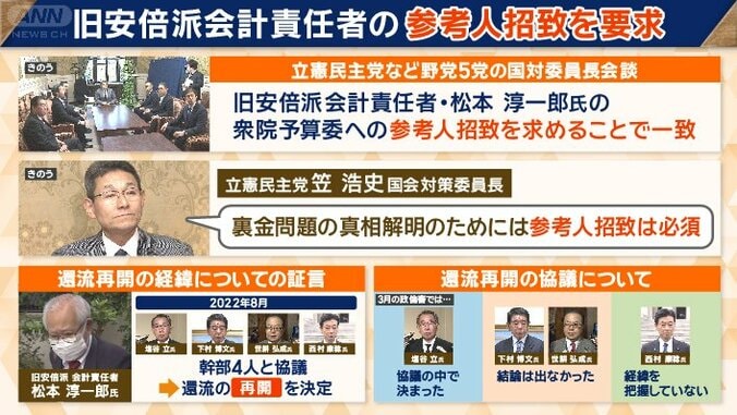 旧安倍派会計責任者の参考人招致を要求