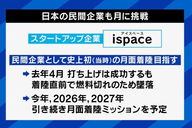 【写真・画像】アポロ計画から半世紀を経て “再注目” 今なぜ再び月を目指す？ 「日本には他国より秀でた“勝てる技術”がある」　4枚目