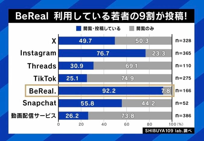 BeRealの利用者