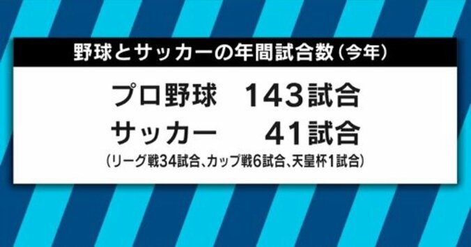 企業にも球界にも大きなメリット　ZOZO前澤氏の球界進出発言を元ソフトバンクホークス取締役と元ライブドア球団GMが斬る 9枚目