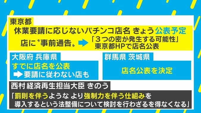 「さらし者」になるパチンコ店　休業要請に応じない店舗の公表にまつわる“嫌悪感”と“法の下の不平等” 2枚目