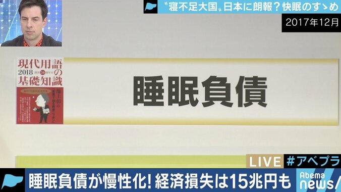 「睡眠負債」で経済損失15兆円!!寝不足解消&生産性アップに向けた企業の対策やガジェットも 2枚目