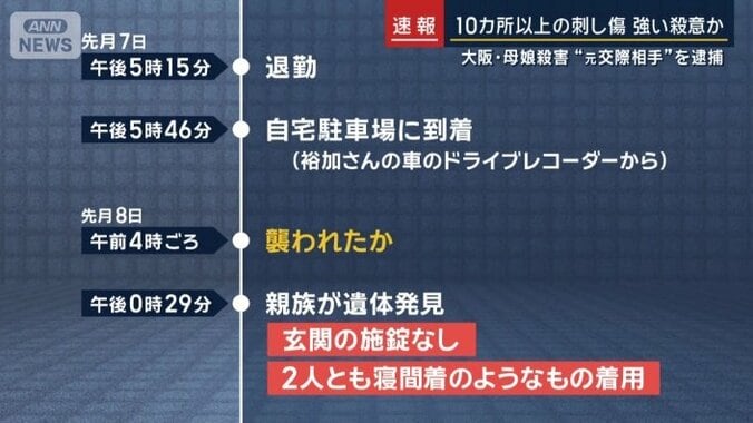時系列