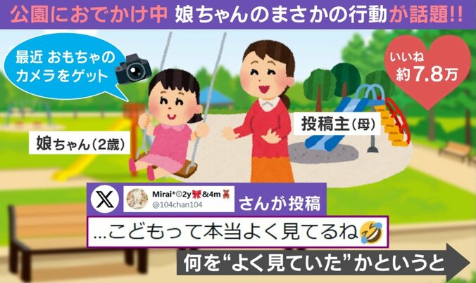 “撮影ごっこ”の様子