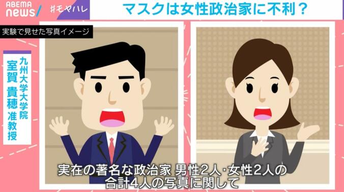 マスクの着用が政治家の支持にどう影響するかについての実験