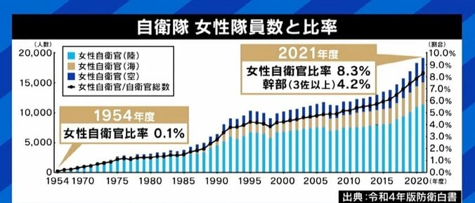 自衛隊セクハラ 被害受けた元隊員の訴え「根本的な改善を」 元女性幹部「男女ではなくリーダーシップの問題だ」 5枚目