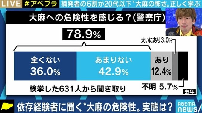 「逮捕されれば人生が狂う」「決して安全とは言えない」若者を中心に増加を続ける大麻事案、経験者が訴え 1枚目