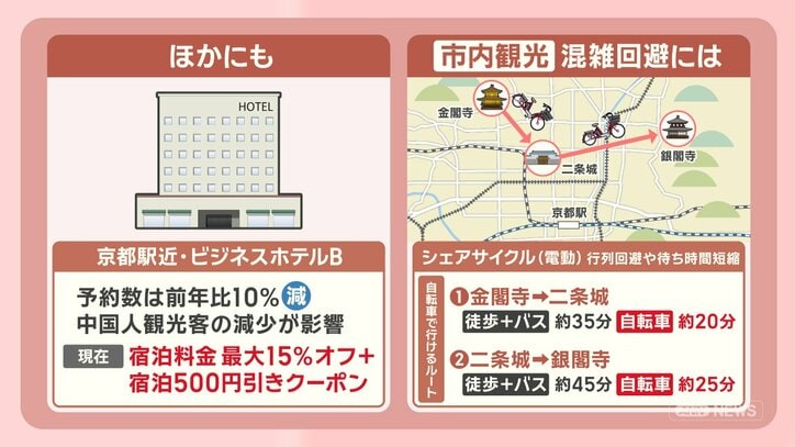 年末年始 中国人観光客自粛で京都のホテル値下げ続出？1泊2日のお得な旅先とは