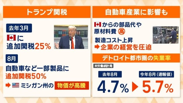 家計・自動車産業にも大きな影響