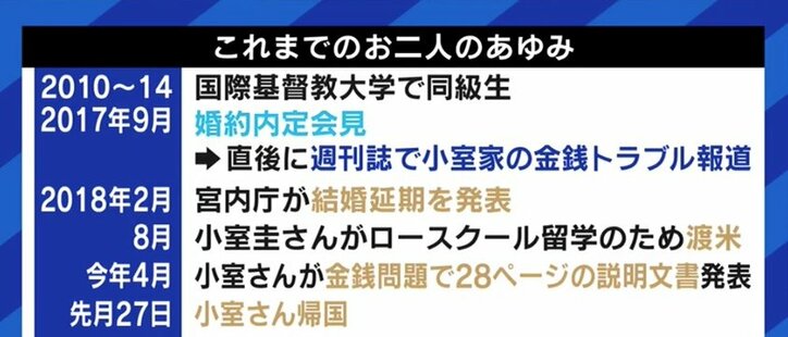 眞子さんと小室圭さんの滞在先マンション前からの生中継も…「“国民”とは?」「報じなくていい」という声にメディアはどう答える