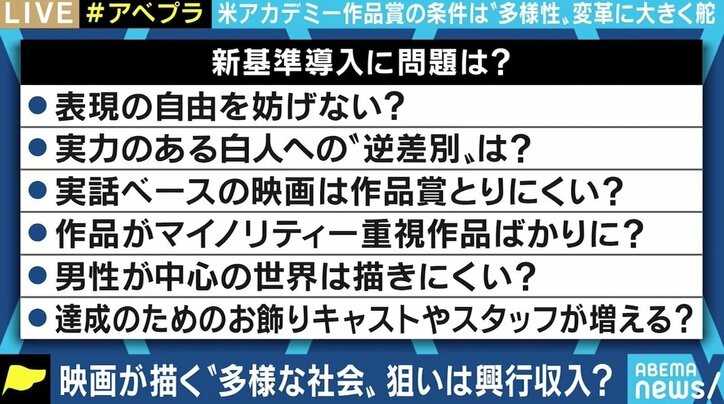 米アカデミー賞の選考に“多様性ルール”導入も狙いは興行収入? ひろゆき氏「結局“金じゃん”と思っている」