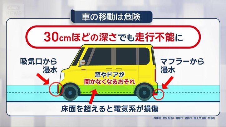 車の移動は危険